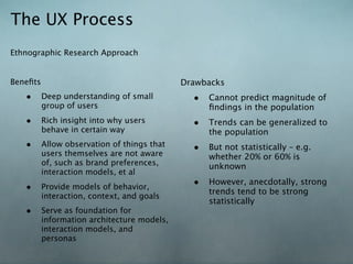 The UX Process
Ethnographic Research Approach


Beneﬁts                                      Drawbacks
   • Deep understan...