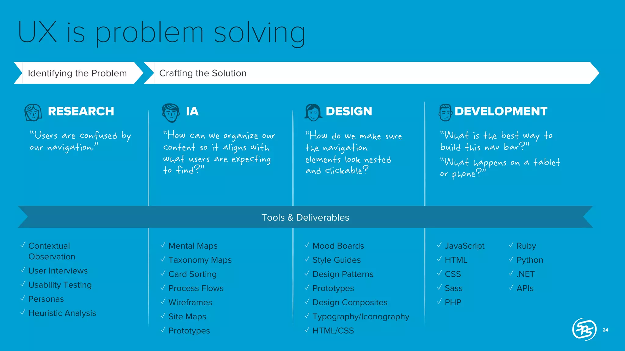 UX is problem solving
Identifying the Problem

RESEARCH

“Users are confused by
our navigation.”

Crafting the Solution

IA

DESIGN

“How can we organize our
content so it aligns with
what users are expecting
to find?”

“How do we make sure
the navigation
elements look nested
and clickable?

DEVELOPMENT

“What is the best way to
build this nav bar?”
“What happens on a tablet
or phone?”

Tools & Deliverables
✓ Contextual
Observation

✓ Mental Maps

✓ Mood Boards

✓ JavaScript

✓ Ruby

✓ Taxonomy Maps

✓ Style Guides

✓ HTML

✓ Python

✓ User Interviews

✓ Card Sorting

✓ Design Patterns

✓ CSS

✓ .NET

✓ Usability Testing

✓ Process Flows

✓ Prototypes

✓ Sass

✓ APIs

✓ Personas

✓ Wireframes

✓ Design Composites

✓ PHP

✓ Heuristic Analysis

✓ Site Maps

✓ Typography/Iconography

✓ Prototypes

✓ HTML/CSS

24

 