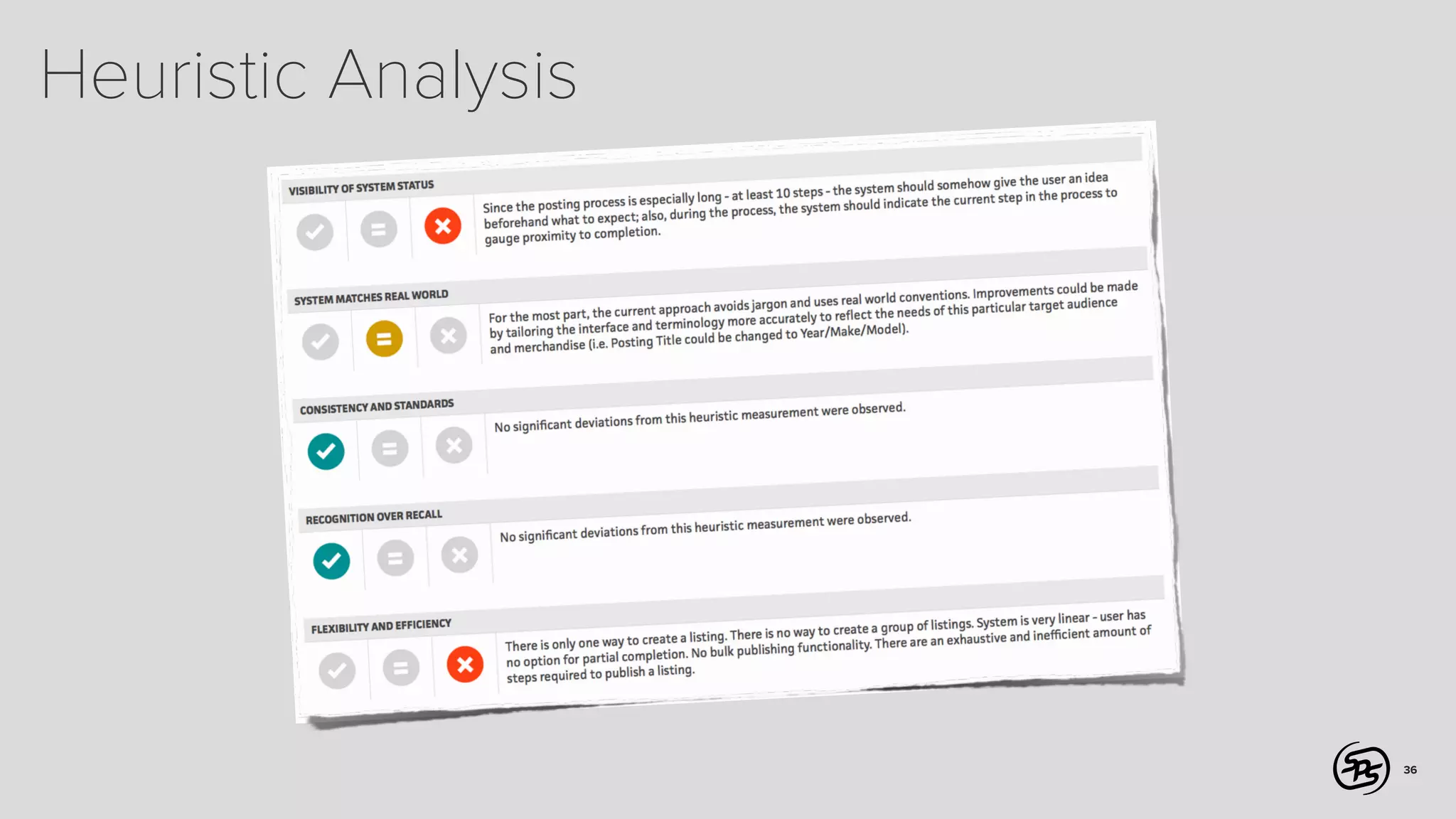 Heuristic Analysis

36

 