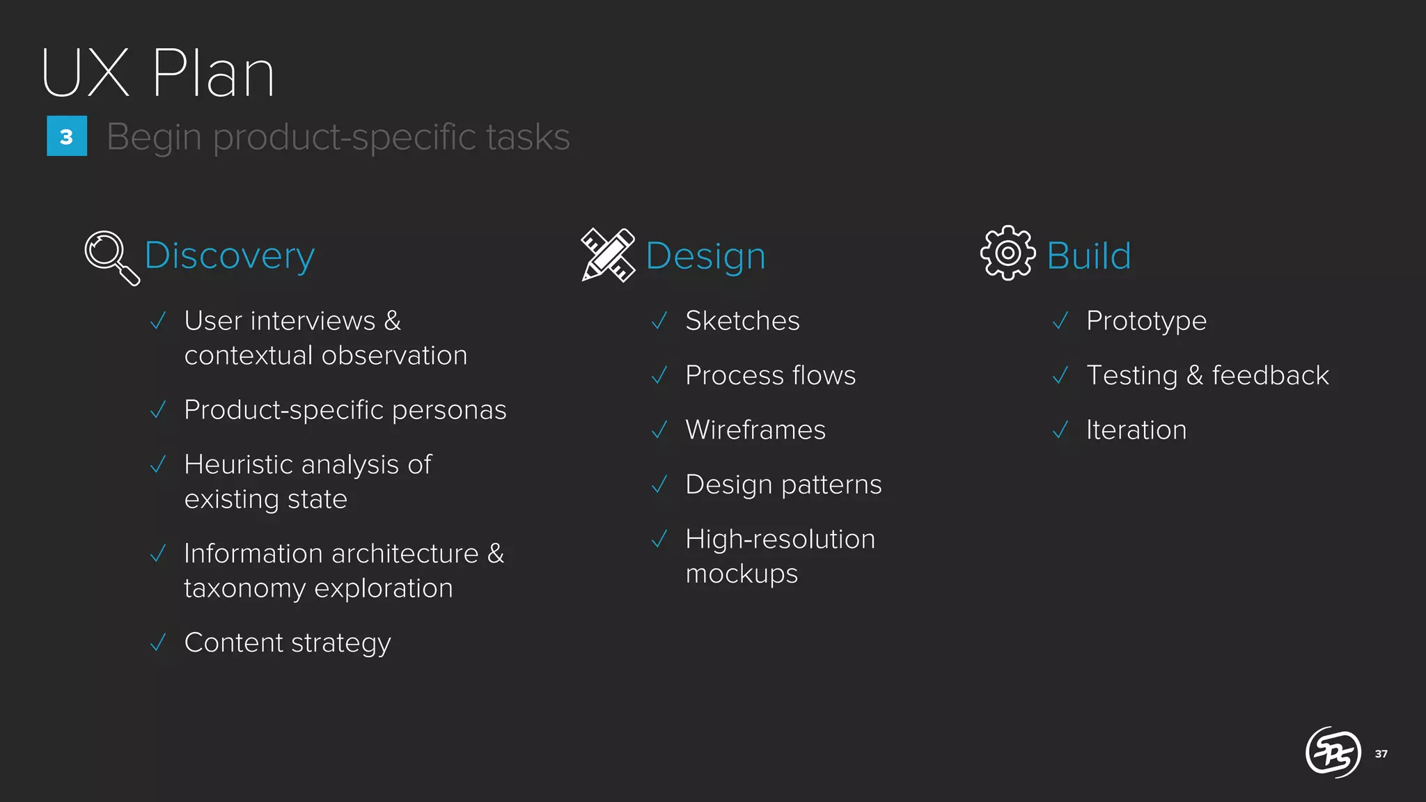UX Plan
3

Begin product-specific tasks
Discovery

Design

Build

✓ User interviews &
contextual observation

✓ Sketches

✓ Prototype

✓ Process ﬂows

✓ Testing & feedback

✓ Wireframes

✓ Iteration

✓ Product-speciﬁc personas
✓ Heuristic analysis of
existing state

✓ Design patterns

✓ Information architecture &
taxonomy exploration

✓ High-resolution
mockups

✓ Content strategy

37

 