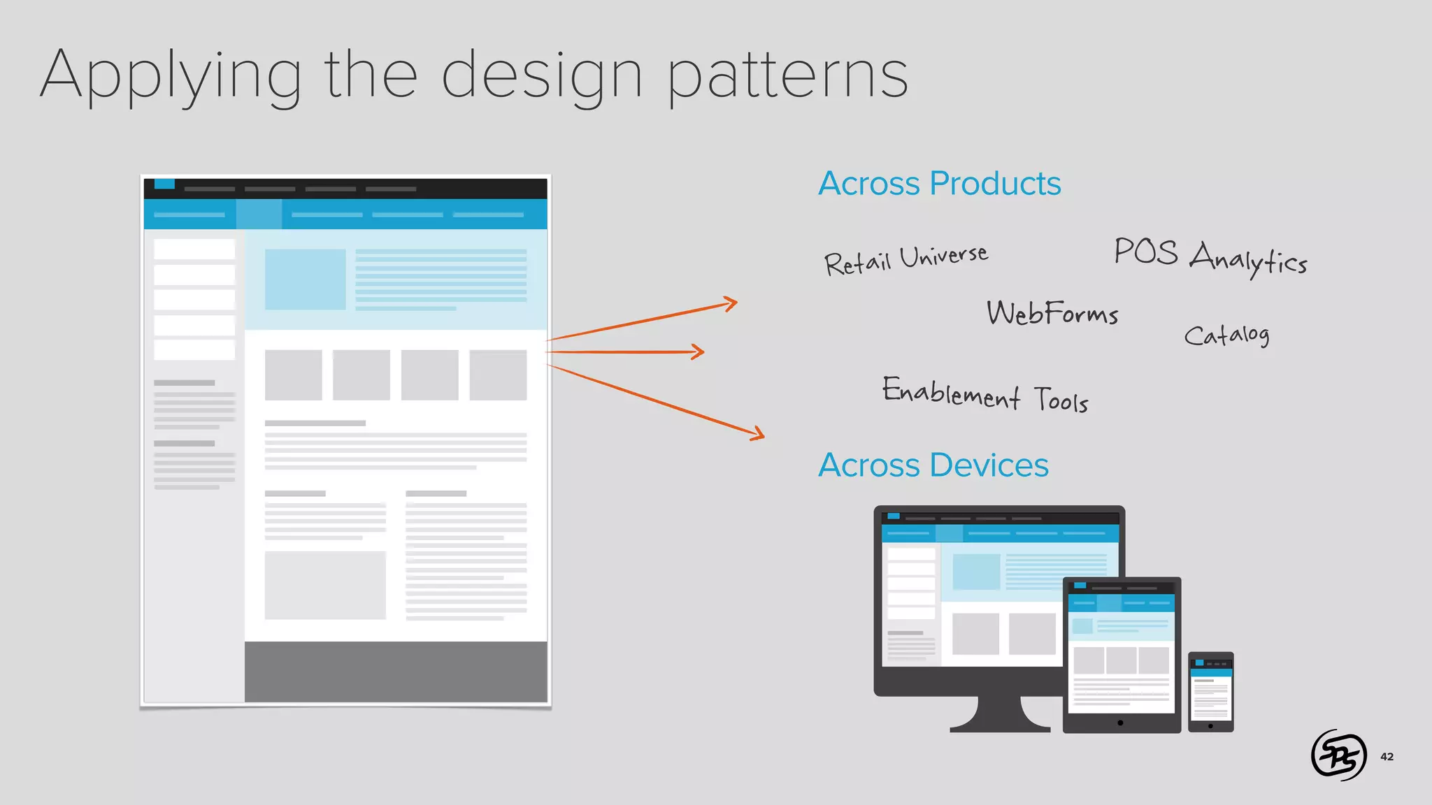 Applying the design patterns
Across Products

Retail Universe

POS Analytics

WebForms

Catalog

Enablement Tools
Across Devices

42

 