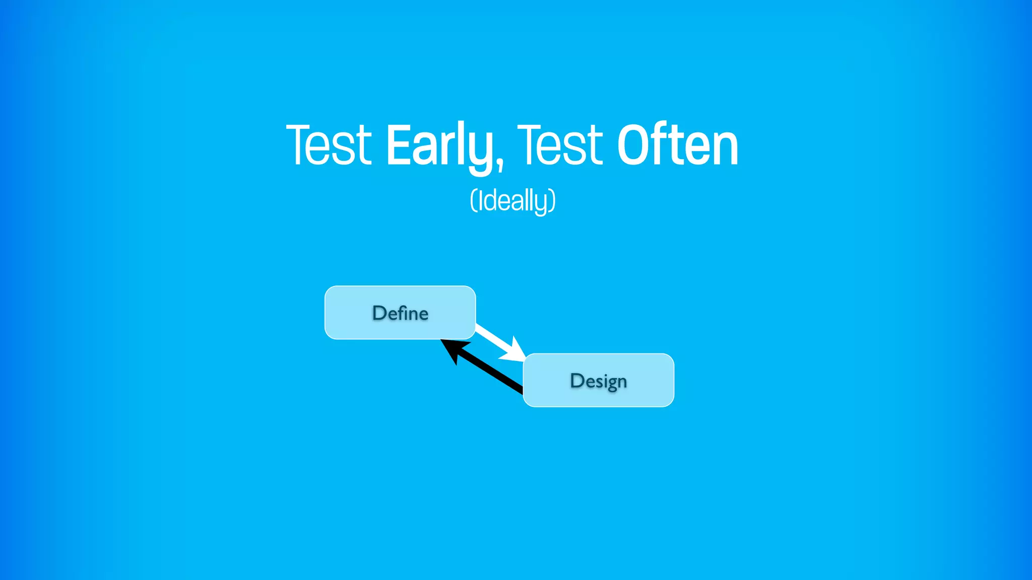 Test Early, Test Often
            (Ideally)

    Deﬁne


                        Design
 