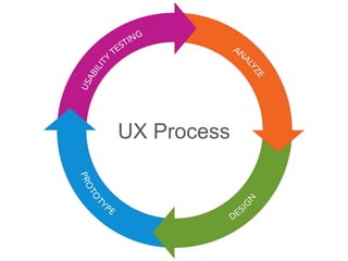 UX Process
 