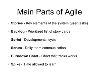 Main Parts of Agile
• Stories - Key elements of the system (user tasks)
• Backlog - Prioritized list of story cards
• Sprint - Developmental cycle
• Scrum - Daily team communication
• Burndown Chart - Chart that tracks works
• Spike - Time allowed to learn
 