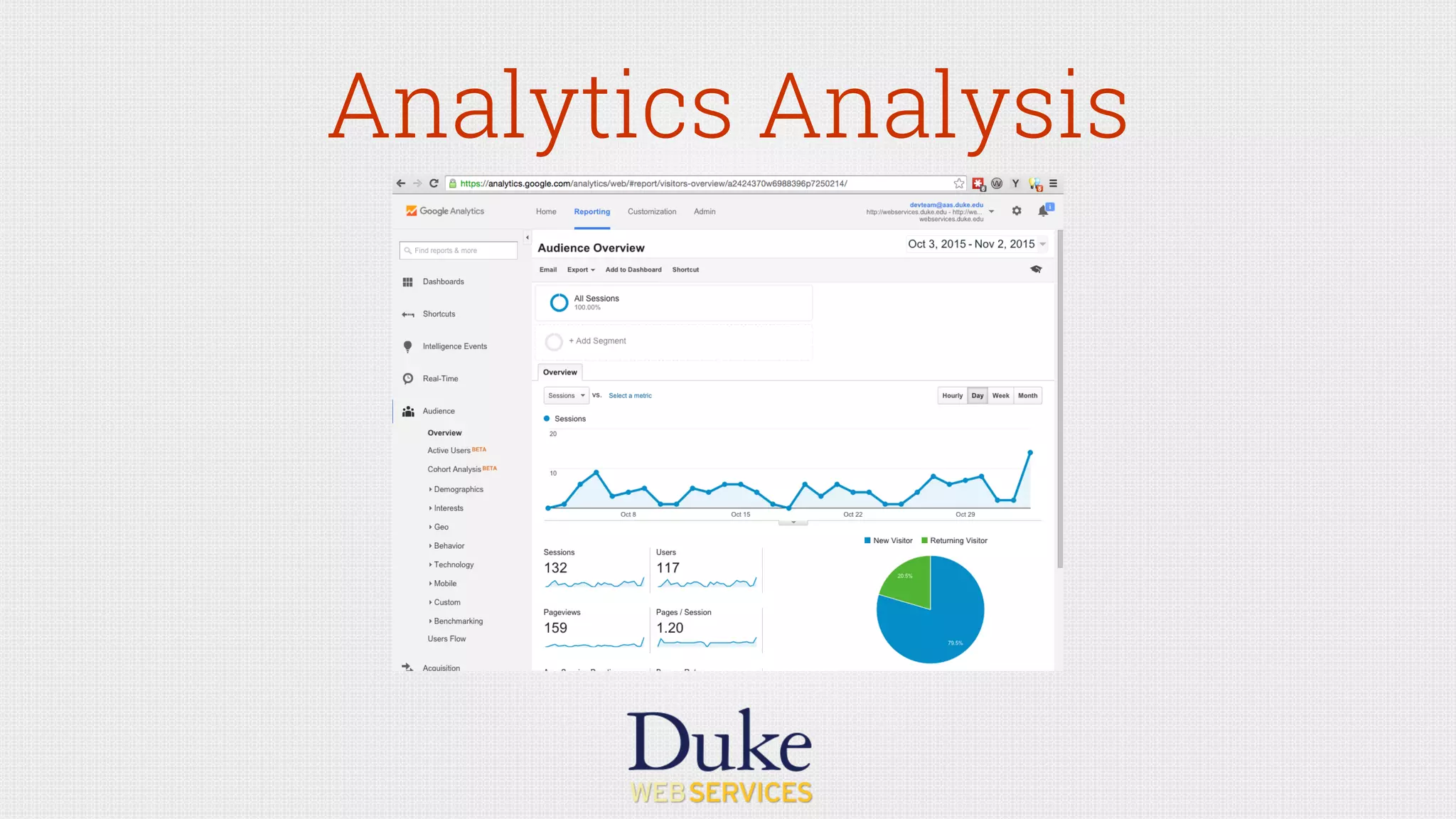 Analytics Analysis
 