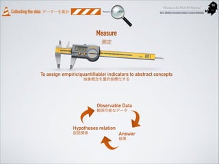 Collecting the data

“Elementary my dear Fukuoka UX Study Group”

データーを集計

Research

PROCESS

Basics definitions and commo...