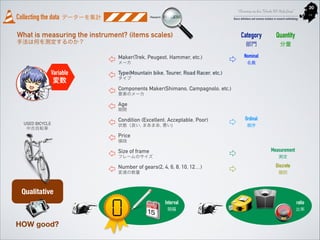 Collecting the data

データーを集計

Research

PROCESS

What is measuring the instrument? (items scales)
Maker(Trek, Peugeot, Ham...
