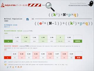 “Elementary my dear Fukuoka UX Study Group”

Analysis of data データーを分析

Research

PROCESS

母集団

n:Sample size"

n =
((e2×(N...