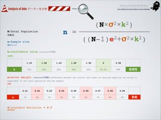 “Elementary my dear Fukuoka UX Study Group”

Analysis of data データーを分析

Research

n =

N:Total Population"
母集団

n:Sample si...