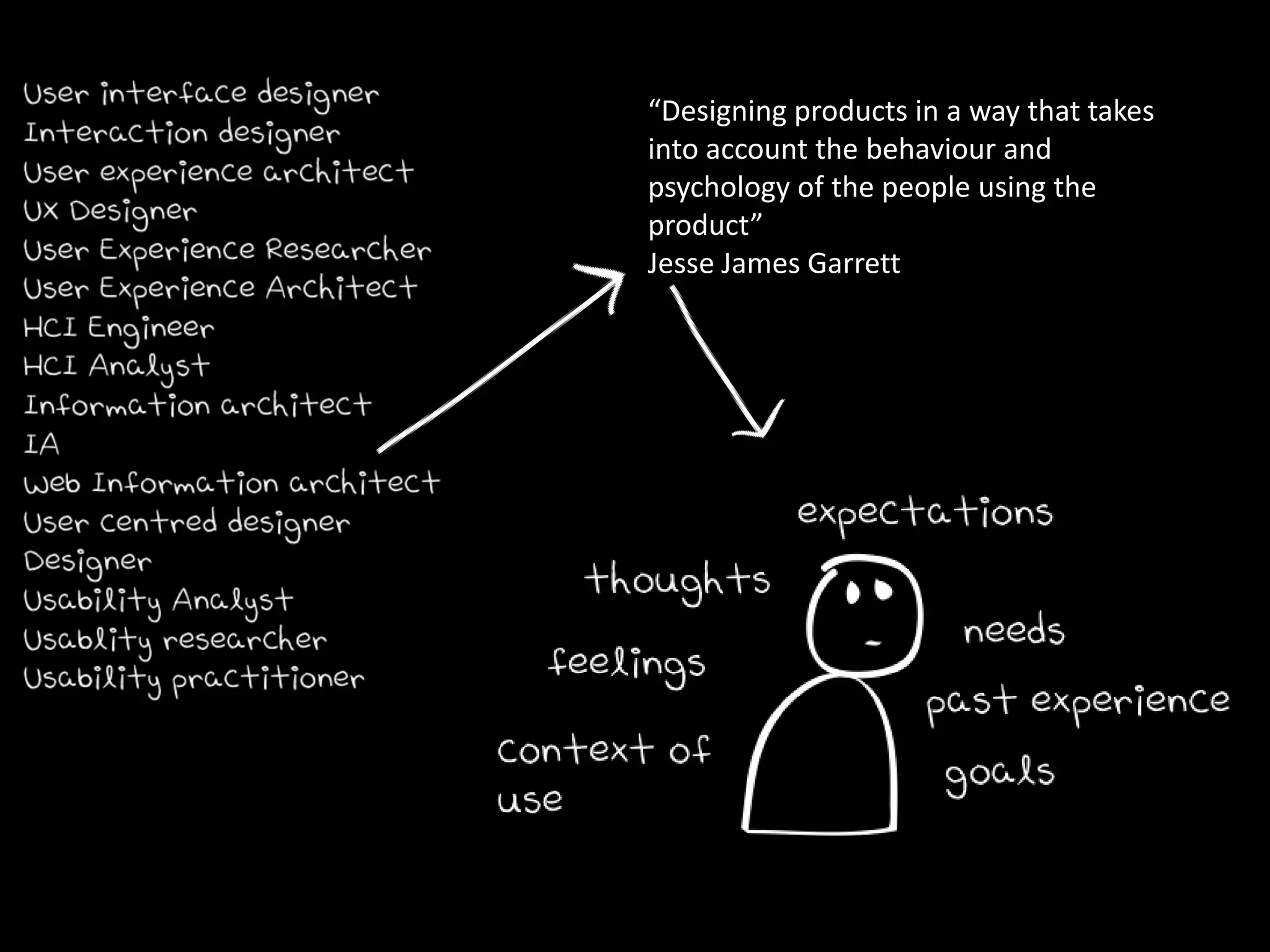 “Designing products in a way that takes into account the behaviour and psychology of the people using the product”Jesse James Garrett.