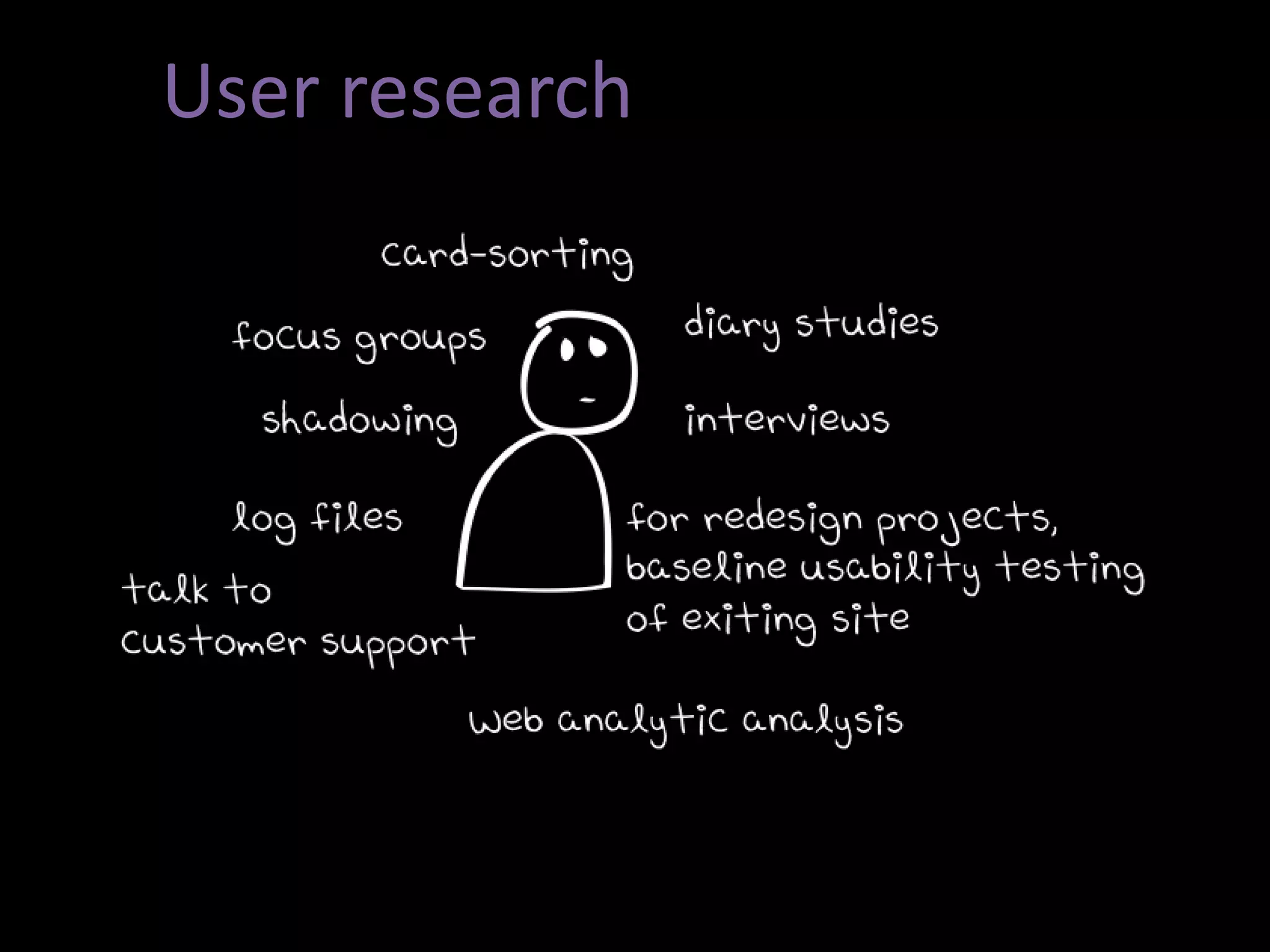 User research