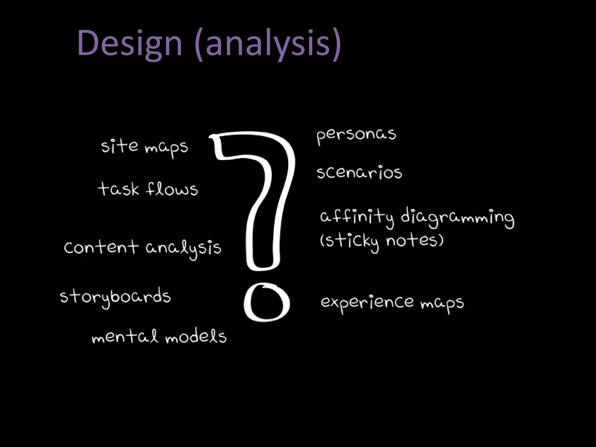 Design (analysis)