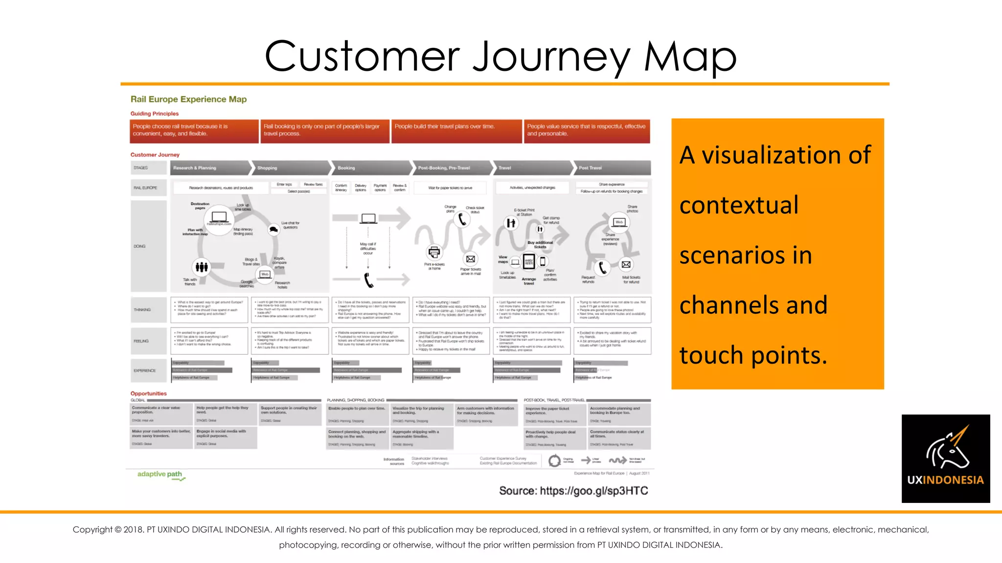 Copyright © 2018. PT UXINDO DIGITAL INDONESIA. All rights reserved. No part of this publication may be reproduced, stored in a retrieval system, or transmitted, in any form or by any means, electronic, mechanical,
photocopying, recording or otherwise, without the prior written permission from PT UXINDO DIGITAL INDONESIA.
Customer Journey Map
A	visualization	of	
contextual	
scenarios	in	
channels	and	
touch	points.
 