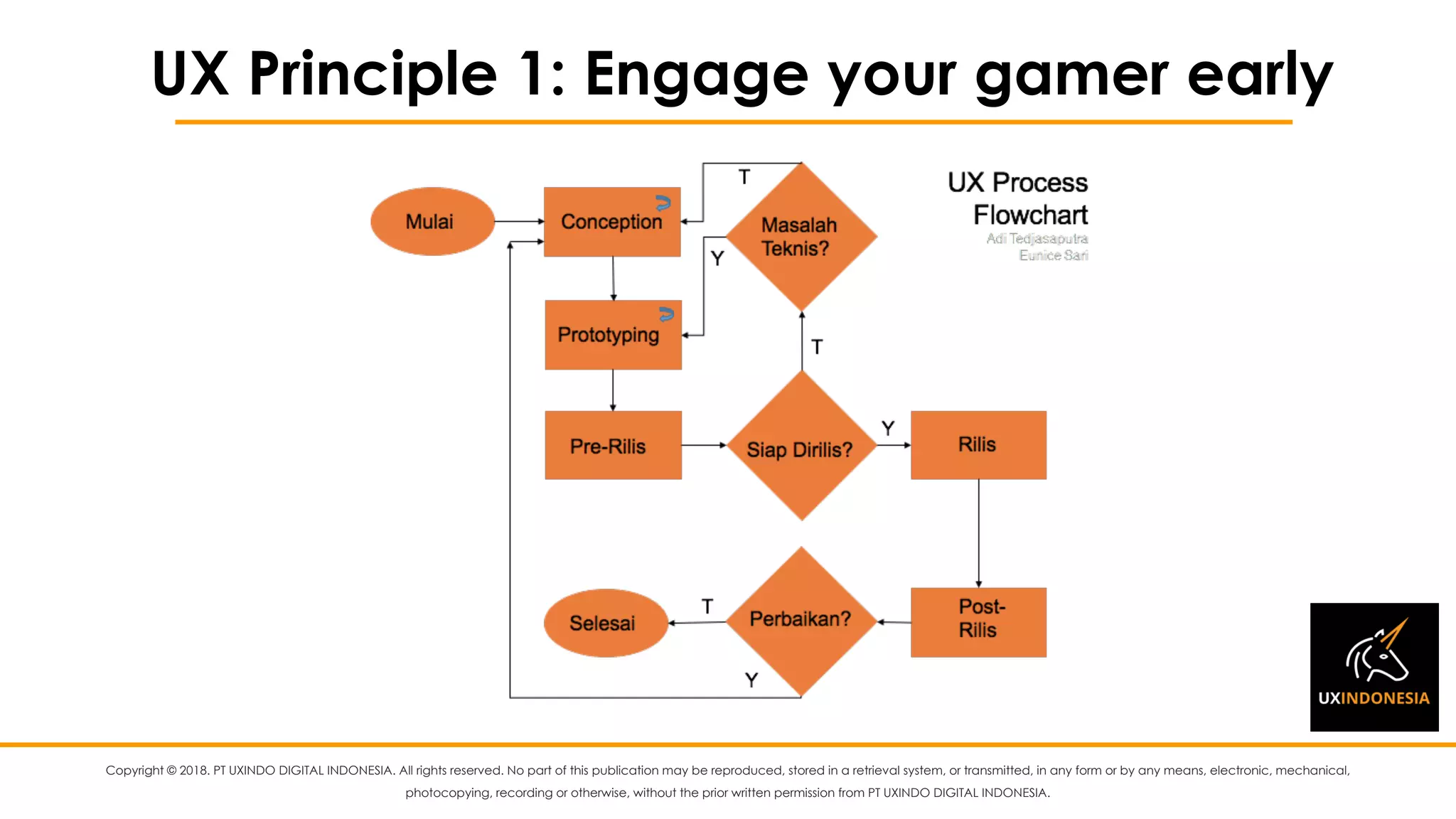 Copyright © 2018. PT UXINDO DIGITAL INDONESIA. All rights reserved. No part of this publication may be reproduced, stored in a retrieval system, or transmitted, in any form or by any means, electronic, mechanical,
photocopying, recording or otherwise, without the prior written permission from PT UXINDO DIGITAL INDONESIA.
UX Principle 1: Engage your gamer early
 