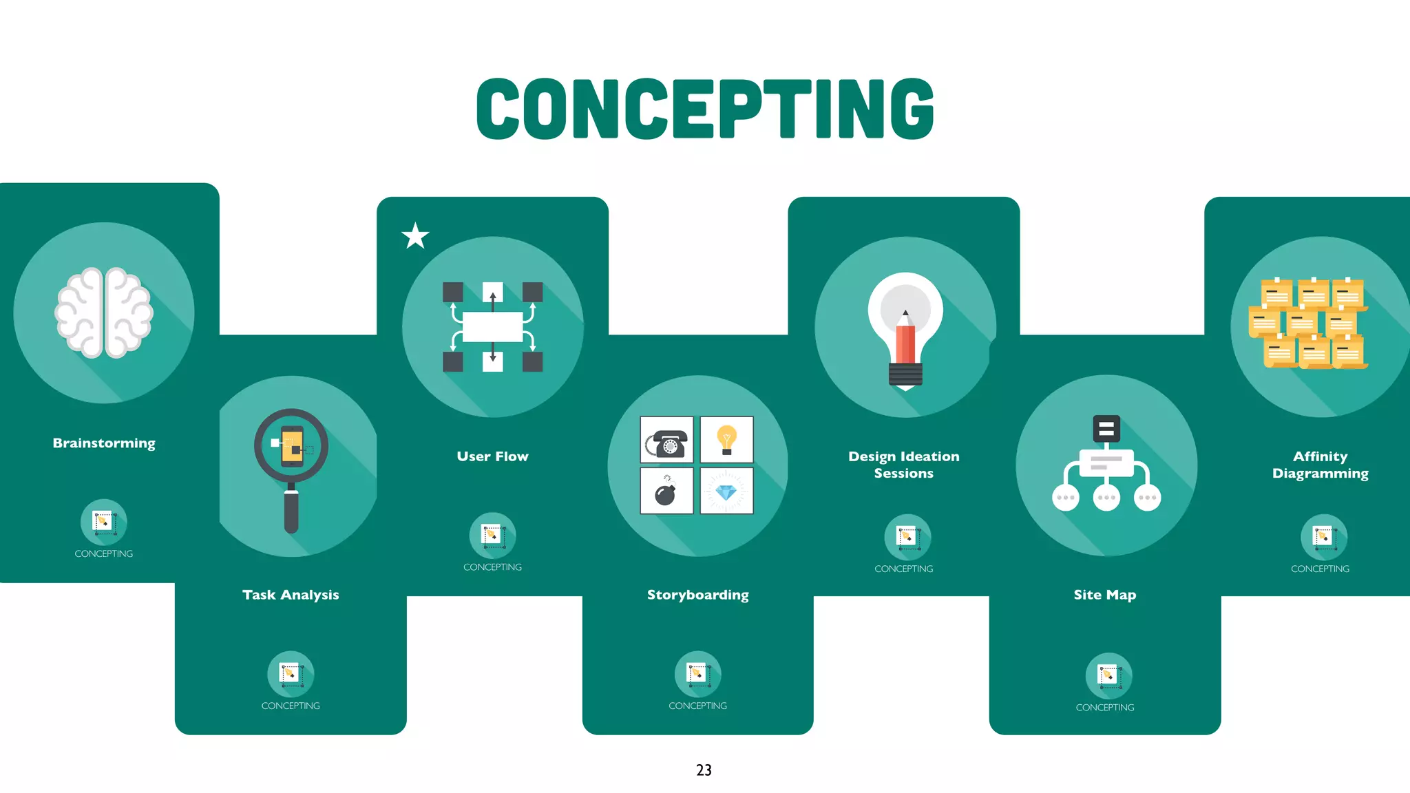 Task Analysis
CONCEPTING
Concepting
Brainstorming
CONCEPTING
User Flow
CONCEPTING
Storyboarding
CONCEPTING
Design Ideation
Sessions
CONCEPTING
Site Map
CONCEPTING
Affinity
Diagramming
CONCEPTING
23
 