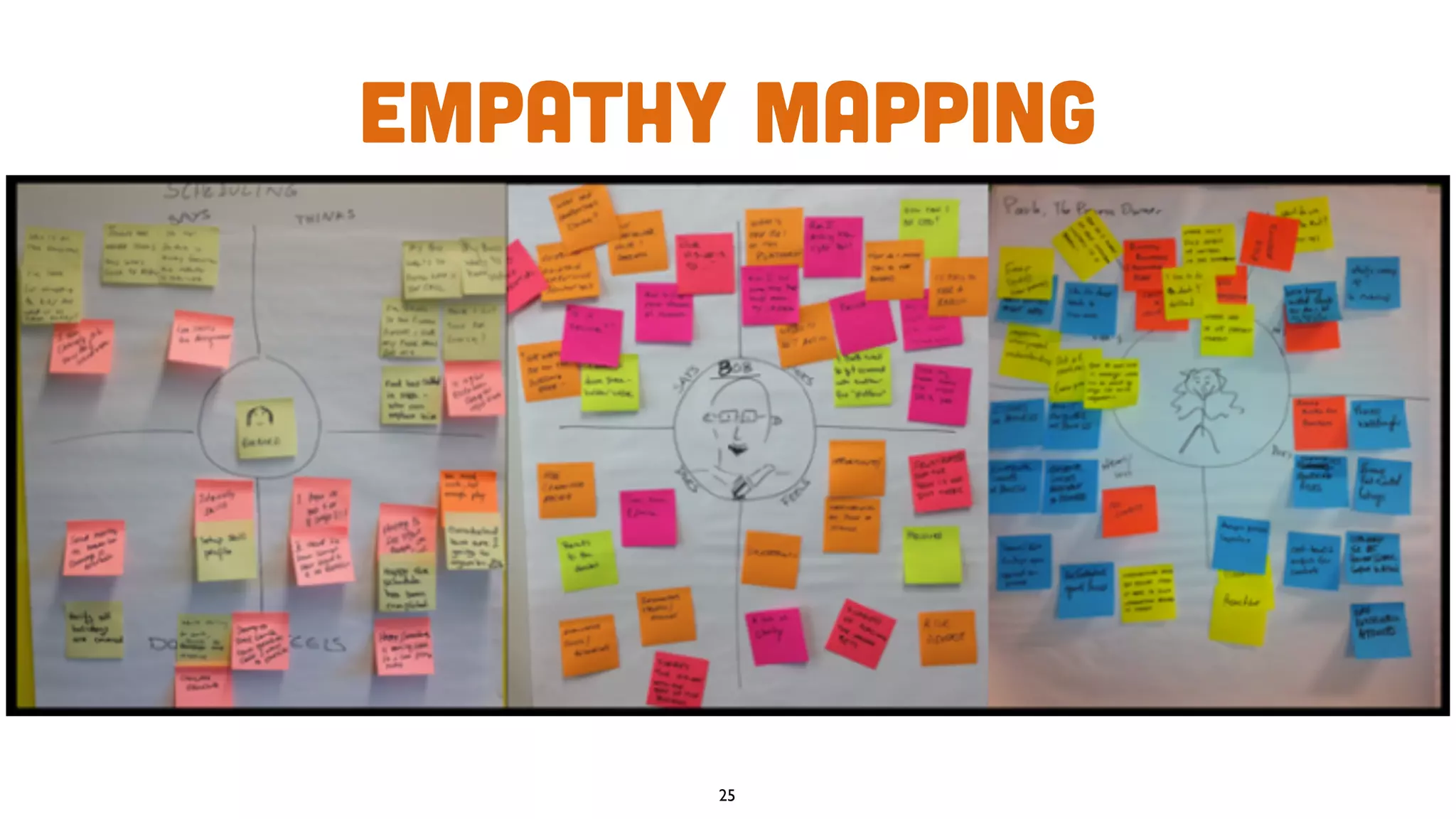 Empathy Mapping
25
 