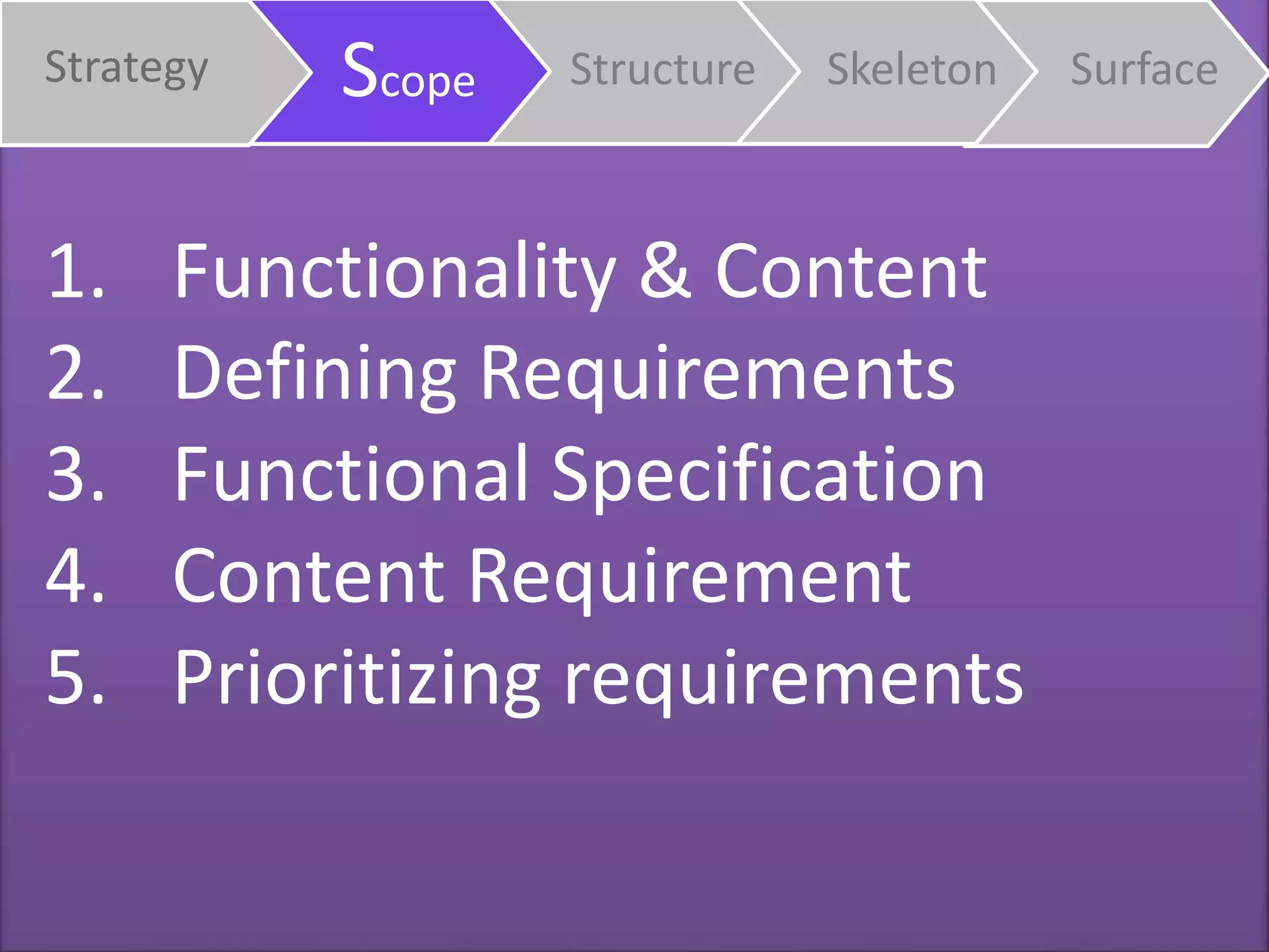 Easy UX Process Steps Must follow by every UX Designer | PPTX