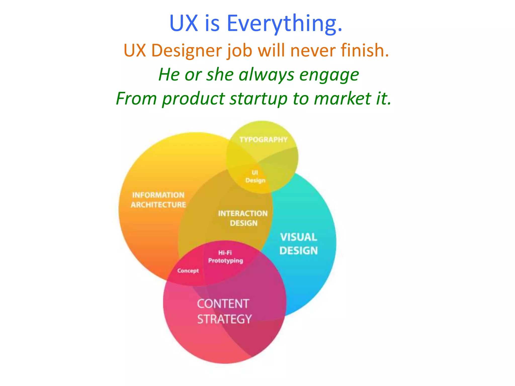 Easy UX Process Steps Must follow by every UX Designer | PPT
