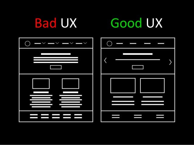 Easy UX Process Steps Must follow by every UX Designer