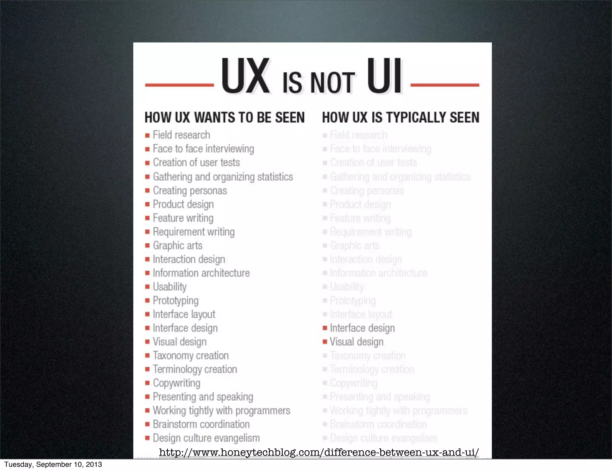 http://www.honeytechblog.com/difference-between-ux-and-ui/
Tuesday, September 10, 2013
 