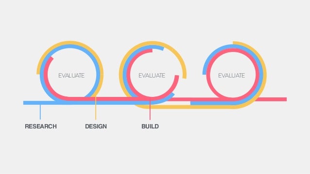ux research within an agile design and development sprint agile user centered design