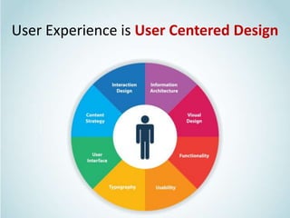 User Experience is User Centered Design
 