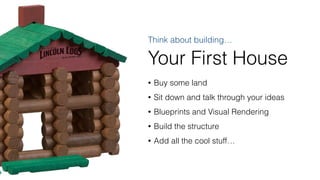 Think about building…
Your First House
• Buy some land
• Sit down and talk through your ideas
• Blueprints and Visual Rendering
• Build the structure
• Add all the cool stuff…
 