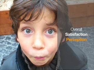 Overall
Satisfaction
Perception

 