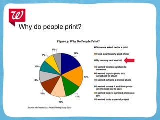 Why do people print?
 
