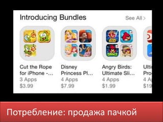 Потребление: продажа пачкой 
 