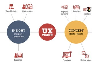 UX / UI สำหรับเว็บไทย | PDF