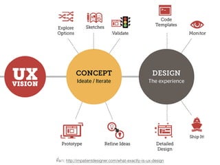 UX / UI สำหรับเว็บไทย | PDF