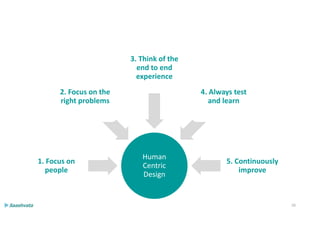Human
Centric
Design
1. Focus on
people
2. Focus on the
right problems
3. Think of the
end to end
experience
4. Always test
and learn
5. Continuously
improve
20
 