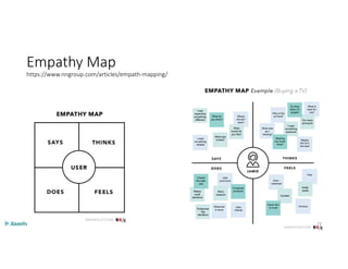 Empathy Map
https://www.nngroup.com/articles/empath-mapping/
23
 