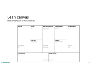 Lean canvas
https://leanstack.com/leancanvas
2
26
 