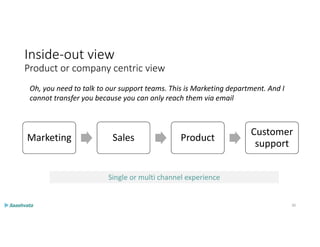 Inside-out view
Product or company centric view
Marketing Sales Product
Customer
support
Single or multi channel experience
Oh, you need to talk to our support teams. This is Marketing department. And I
cannot transfer you because you can only reach them via email
30
 