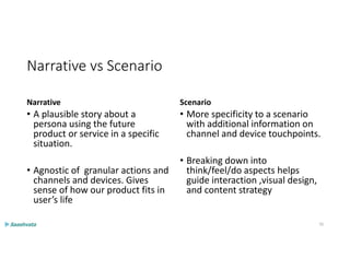 Narrative vs Scenario
Narrative
• A plausible story about a
persona using the future
product or service in a specific
situation.
• Agnostic of granular actions and
channels and devices. Gives
sense of how our product fits in
user’s life
Scenario
• More specificity to a scenario
with additional information on
channel and device touchpoints.
• Breaking down into
think/feel/do aspects helps
guide interaction ,visual design,
and content strategy
70
 