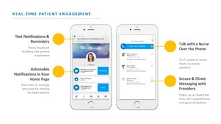 R E A L - T I M E PAT I E N T E N G A G E M E N T
Know how to manage
your care by viewing
the latest activity
Actionable
Notifications in Your
Home Page
Timely feedback
facilitates the patient
experience
Text Notifications &
Reminders
Follow up on recent lab
tests, next appointments,
and general updates
Secure & Direct
Messaging with
Providers
Talk with a Nurse
Over the Phone
24/7 access to nurses
ready to answer
questions
 