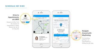 S C H E D U L E M Y R I D E
Request an Uber from
the moment an
appointment is made,
Reduce the risk of
arriving late
Drive to
Appointments
via UBER
From parking,
getting to an
appointment or
finding the gift shop.
Navigate
Around with
Wayfinding
URGENT CARE CLINIC
100 MAIN ST. DOWNINGTOWN, PA
Dr. Beth Johnson
URGENT CARE CLINIC
100 MAIN ST.
DOWNINGTOWN, PA
(610) 555-1010
Dr. Beth Johnson
100 MAIN ST.
DOWNINGTOW
N
 