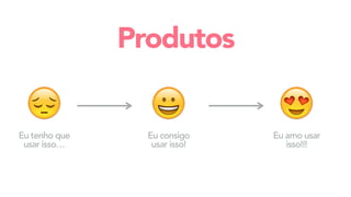 😔 😀 😍
Eu tenho que
usar isso…
Eu consigo
usar isso!
Eu amo usar
isso!!!
Produtos
 