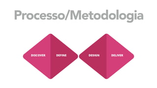 Processo/Metodologia
 