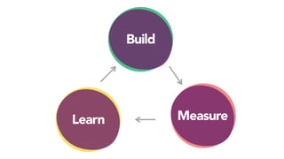 Build
MeasureLearn
 