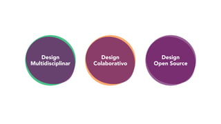 Design
Multidisciplinar
Design
Open Source
Design
Colaborativo
 