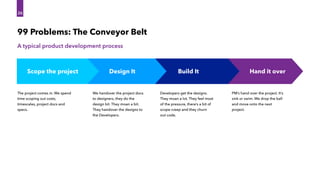 A typical product development process
99 Problems: The Conveyor Belt
Scope the project Design It Build It Hand it over
The project comes in. We spend
time scoping out costs,
timescales, project docs and
specs.
We handover the project docs
to designers, they do the
design bit. They moan a bit.
They handover the designs to
the Developers.
Developers get the designs.
They moan a lot. They feel most
of the pressure, there’s a bit of
scope creep and they churn
out code.
PM’s hand over the project. It’s
sink or swim. We drop the ball
and move onto the next
project.
26
 