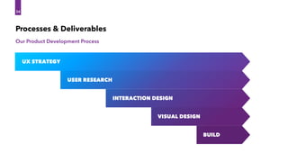 Processes & Deliverables
Our Product Development Process
34
34
UX STRATEGY
USER RESEARCH
INTERACTION DESIGN
VISUAL DESIGN
BUILD
 