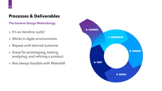 Processes & Deliverables
The Iterative Design Methodology
35
35
1. RESEARCH
2. DESIGN
3. BUILD
4. TEST
5. LAUNCH
‣ It’s an iterative cycle!
‣ Works in Agile environments
‣ Repeat until desired outcome
‣ Great for prototyping, testing,
analysing, and reﬁning a product
‣ Not always feasible with Waterfall
 