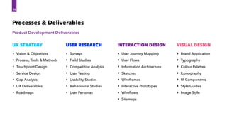 Product Development Deliverables
36
UX STRATEGY
‣ Vision & Objectives
‣ Process, Tools & Methods
‣ Touchpoint Design
‣ Service Design
‣ Gap Analysis
‣ UX Deliverables
‣ Roadmaps
USER RESEARCH
‣ Surveys
‣ Field Studies
‣ Competitive Analysis
‣ User Testing
‣ Usability Studies
‣ Behavioural Studies
‣ User Personas
INTERACTION DESIGN
‣ User Journey Mapping
‣ User Flows
‣ Information Architecture
‣ Sketches
‣ Wireframes
‣ Interactive Prototypes
‣ Wireﬂows
‣ Sitemaps
VISUAL DESIGN
‣ Brand Application
‣ Typography
‣ Colour Palettes
‣ Iconography
‣ UI Components
‣ Style Guides
‣ Image Style
Processes & Deliverables
 