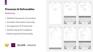 Wireframing
41
Processes & Deliverables
‣ Skeletal framework of a product
‣ Consider information hierarchy
‣ Arrangement of UI elements
‣ Outline top-level navigation
‣ Detail expected functionality
 