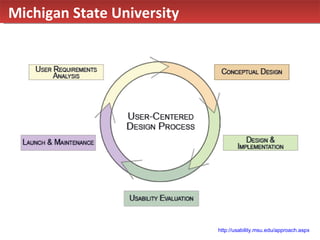 Michigan State University http://usability.msu.edu/approach.aspx 