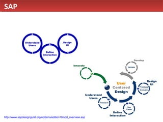SAP http://www.sapdesignguild.org/editions/edition10/ucd_overview.asp 